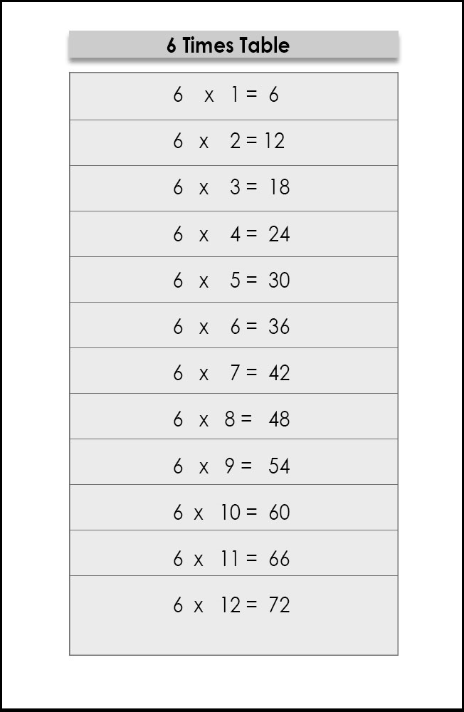 6 Multiplication Table