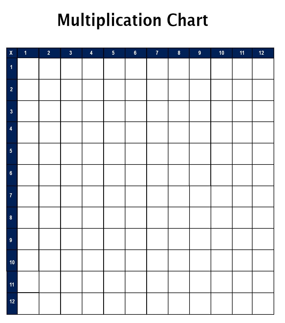 Blank Multiplication Table Chart