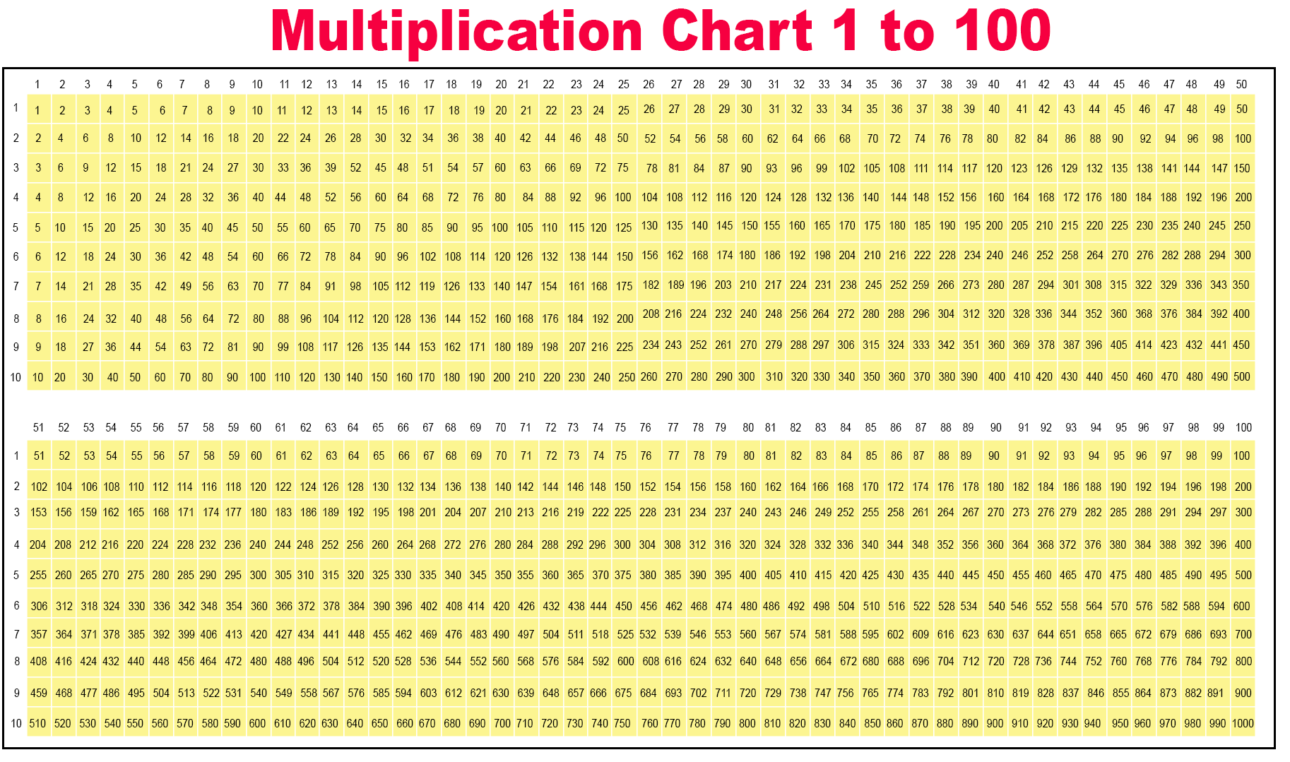 Multiplication Table 1-100