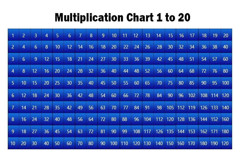 Multiplication Table 1-20