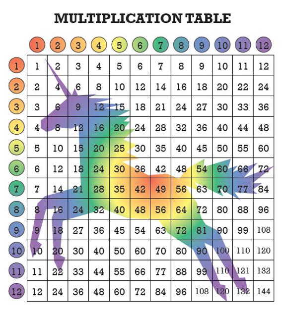 Multiplication Table For Kids
