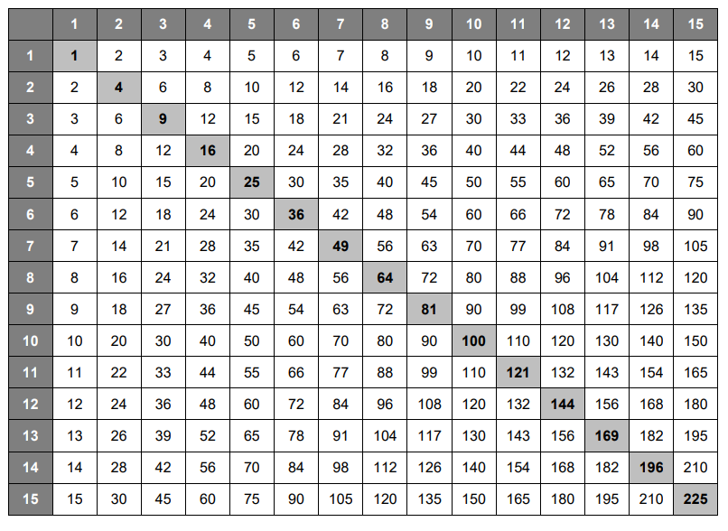 Free Multiplication Table Printable