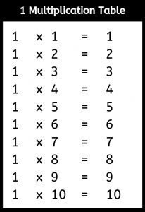 Multiplication Table 1