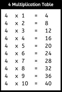 Multiplication Table 4