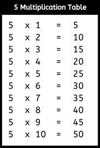 Multiplication Table 5