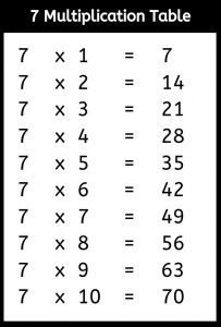 Multiplication Table 7