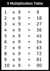 Multiplication Table 9
